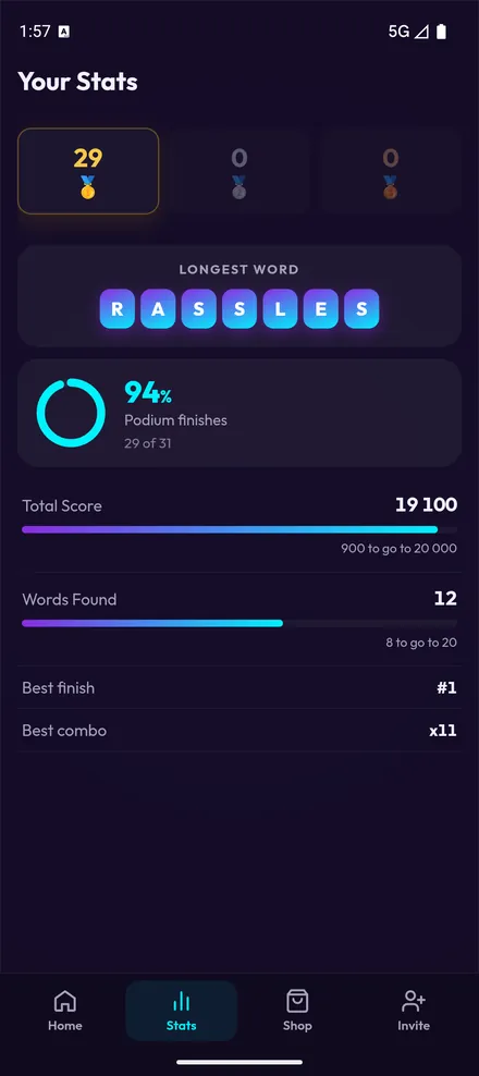 Every round you played, kept